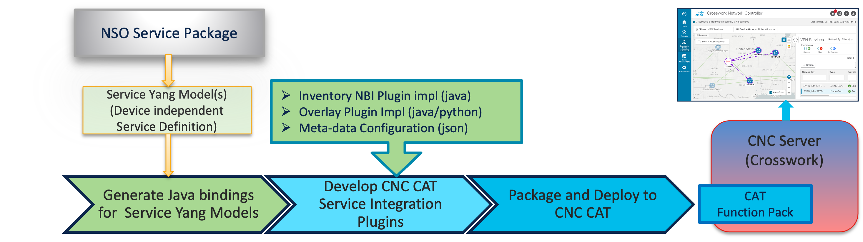 CAT Function Pack Development Workflow