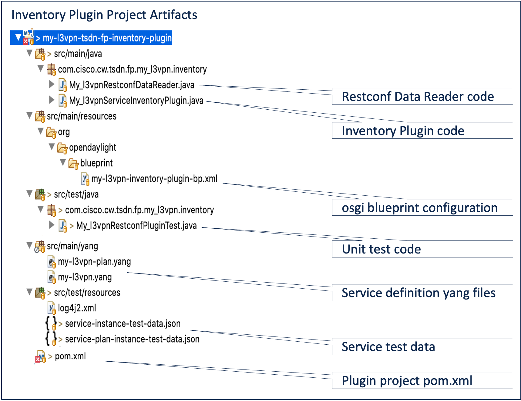 Inventory Plugin Project Artifacts