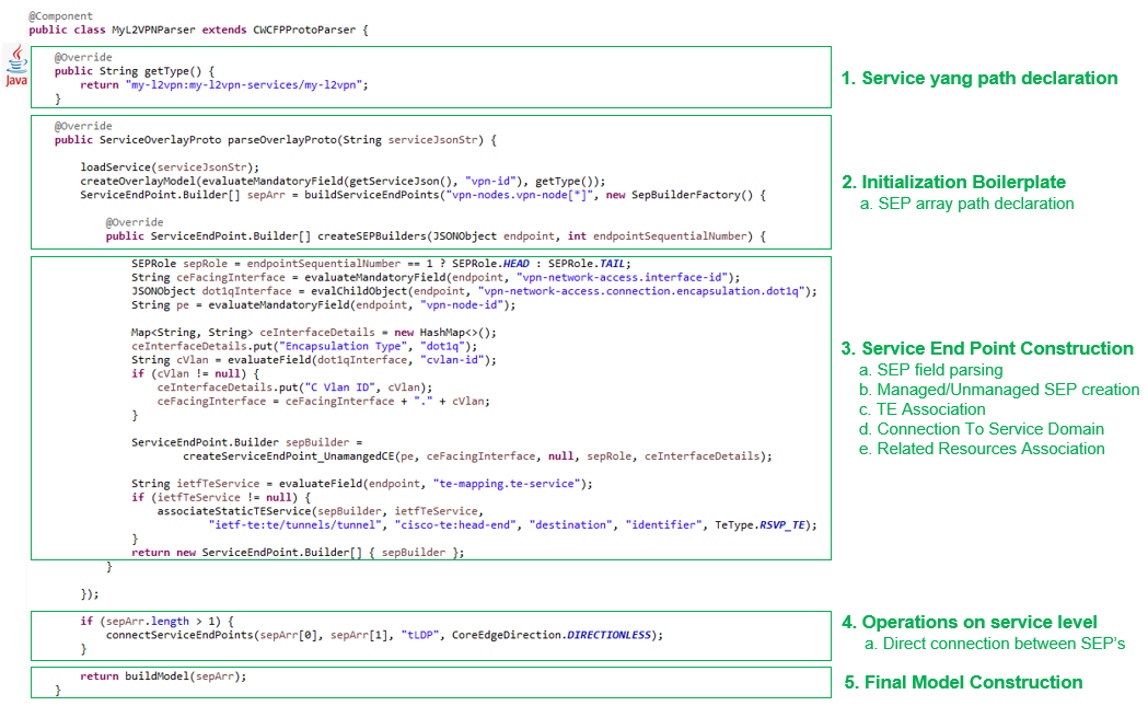 Cisco Crosswork Network Automation APIs - Cisco DevNet