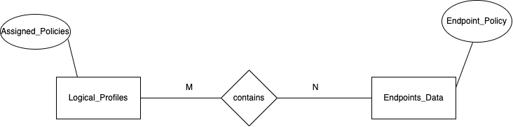 Guides - Data Connect - Cisco DevNet