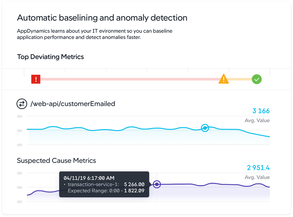 AppDynamics anomaly detection chart