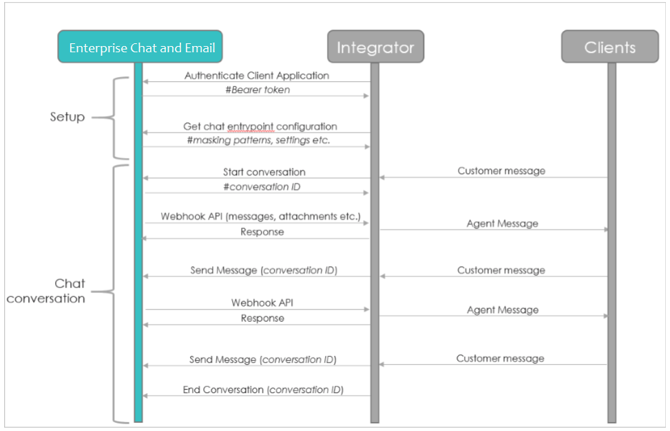 architecture_async_chat_messaging.png