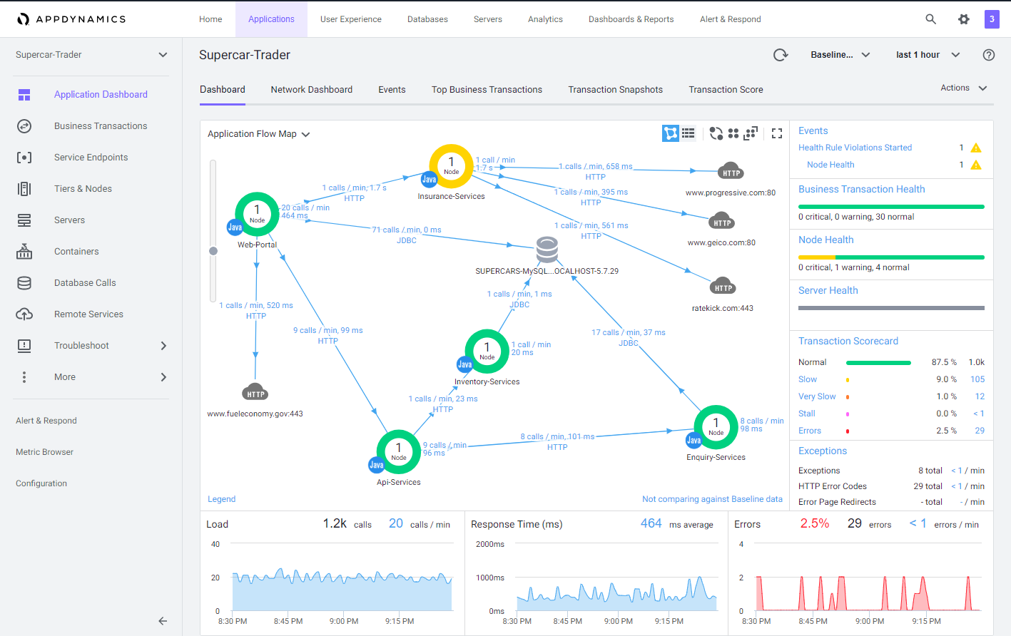 Java application monitoring fundamentals - Java Application Monitoring ...