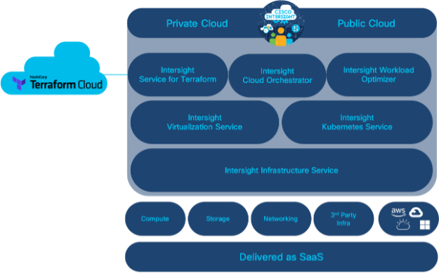 Cisco Devnet Learning Labs Center – OMHJV