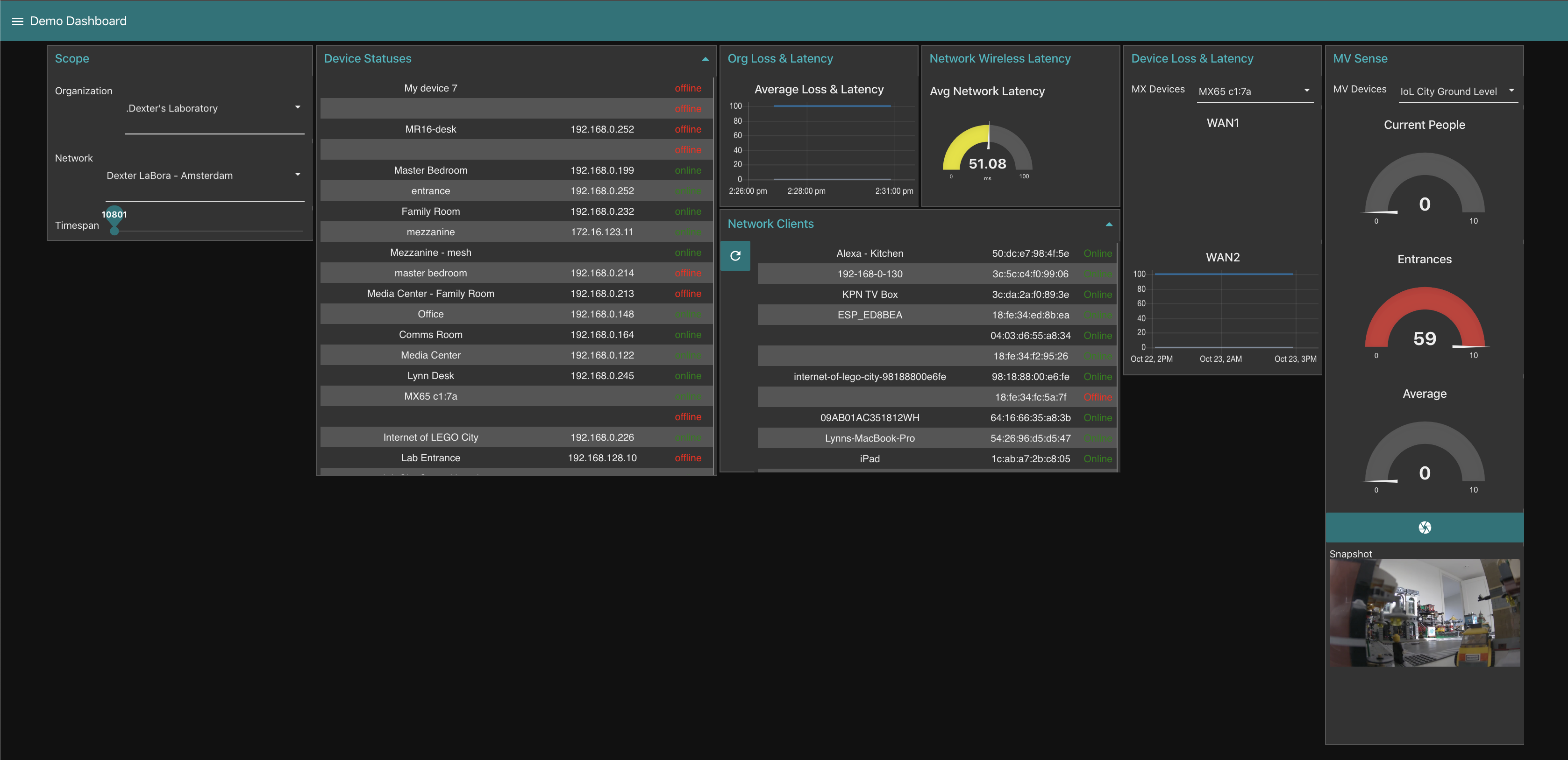 Build a Dashboard Dashboard API Node-RED - Document - Cisco DevNet