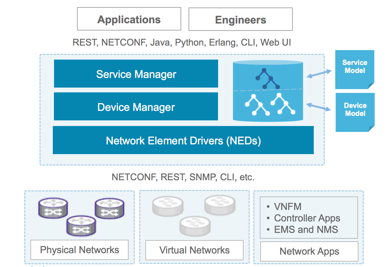 NSO Overview