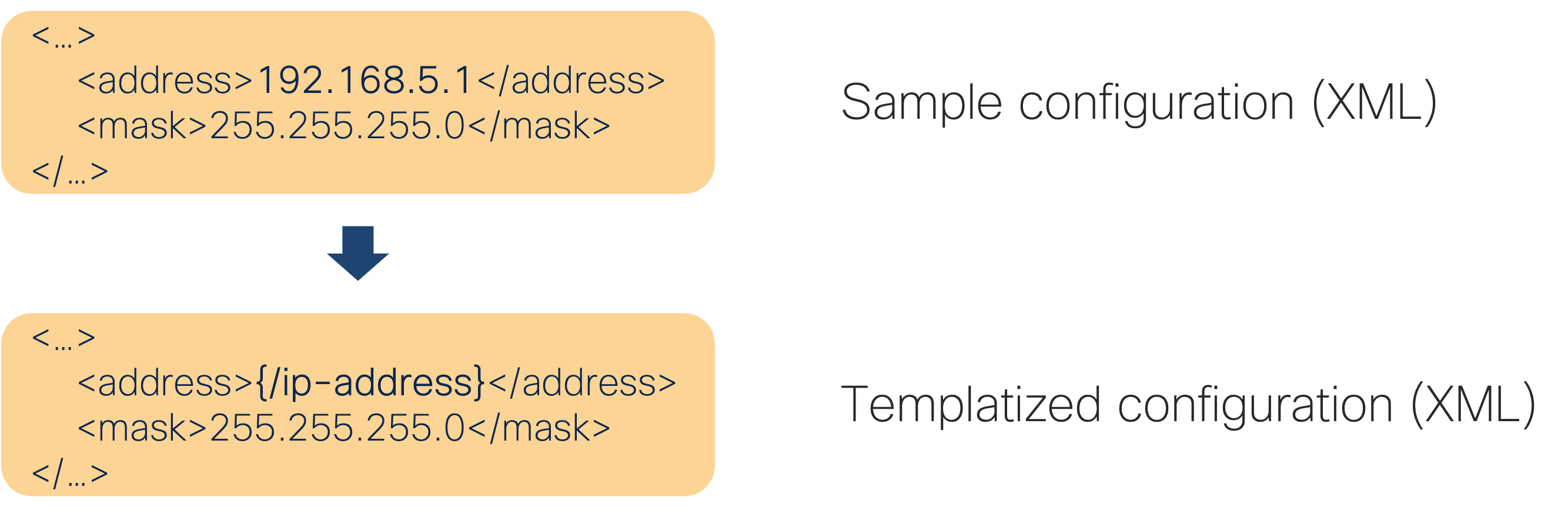 Making a configuration template