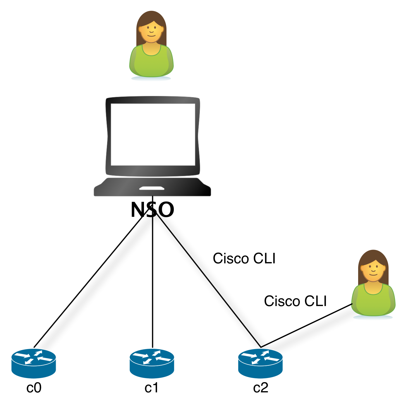 The first example