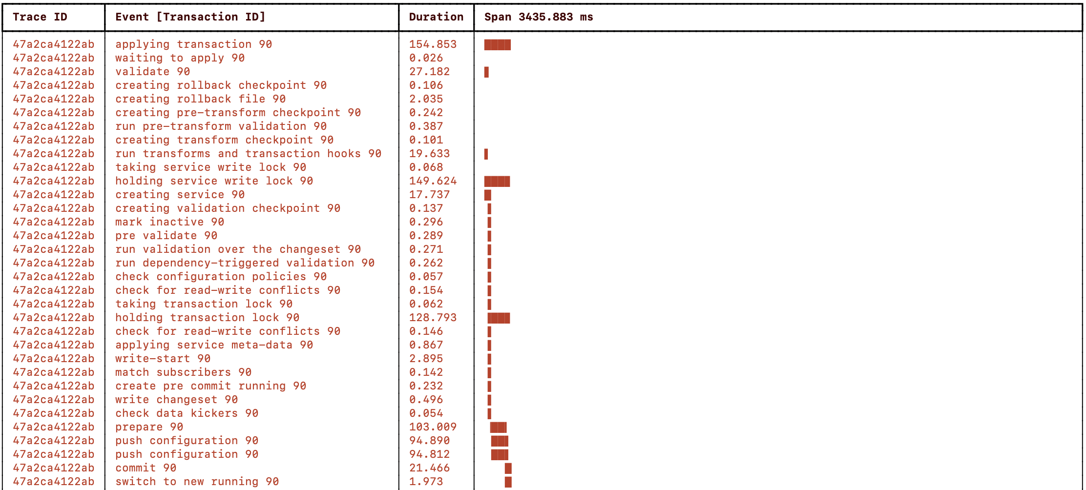 NSO CFS node