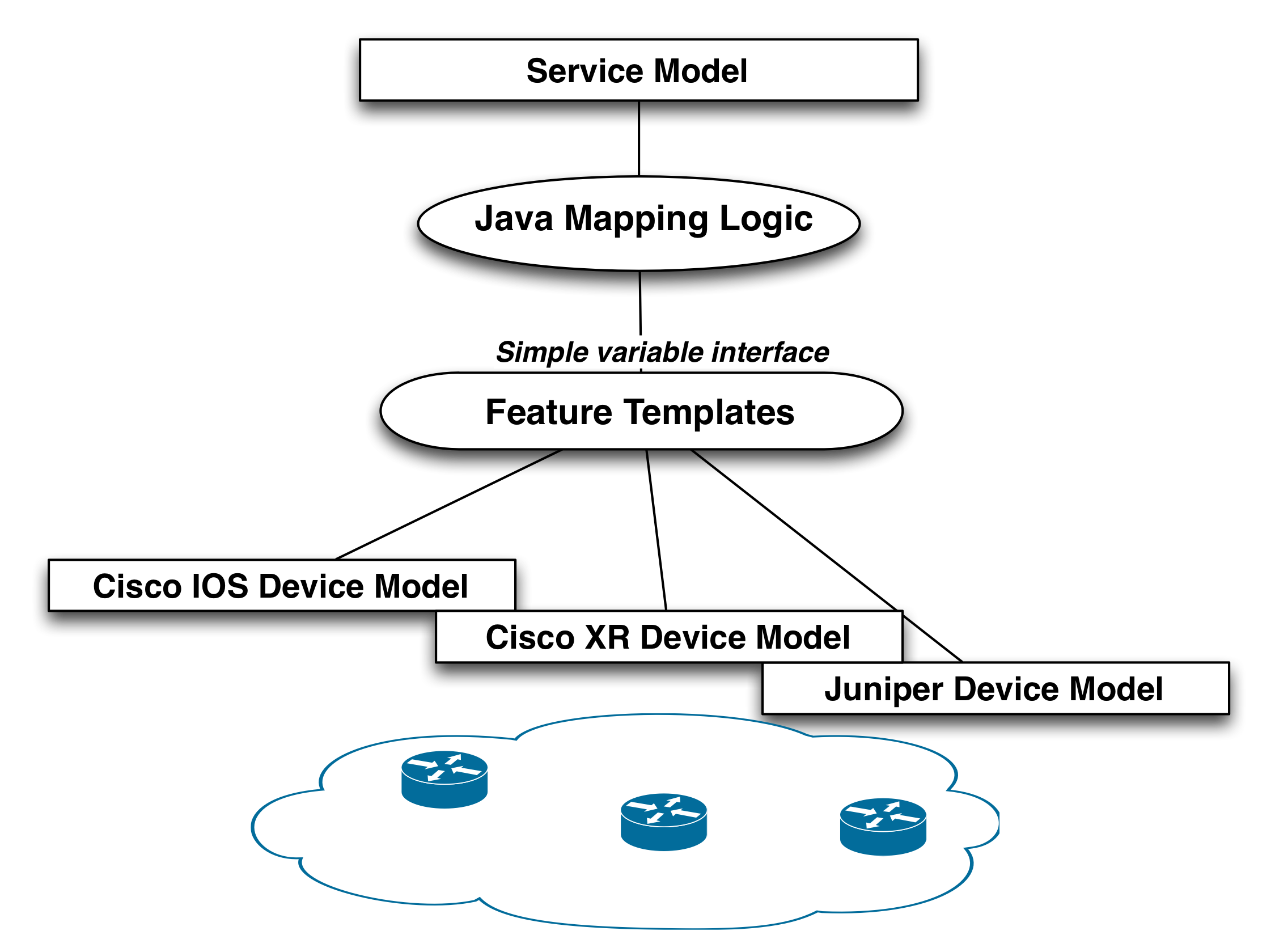 Cisco System Model: Classaaa:ServiceNodeCluster