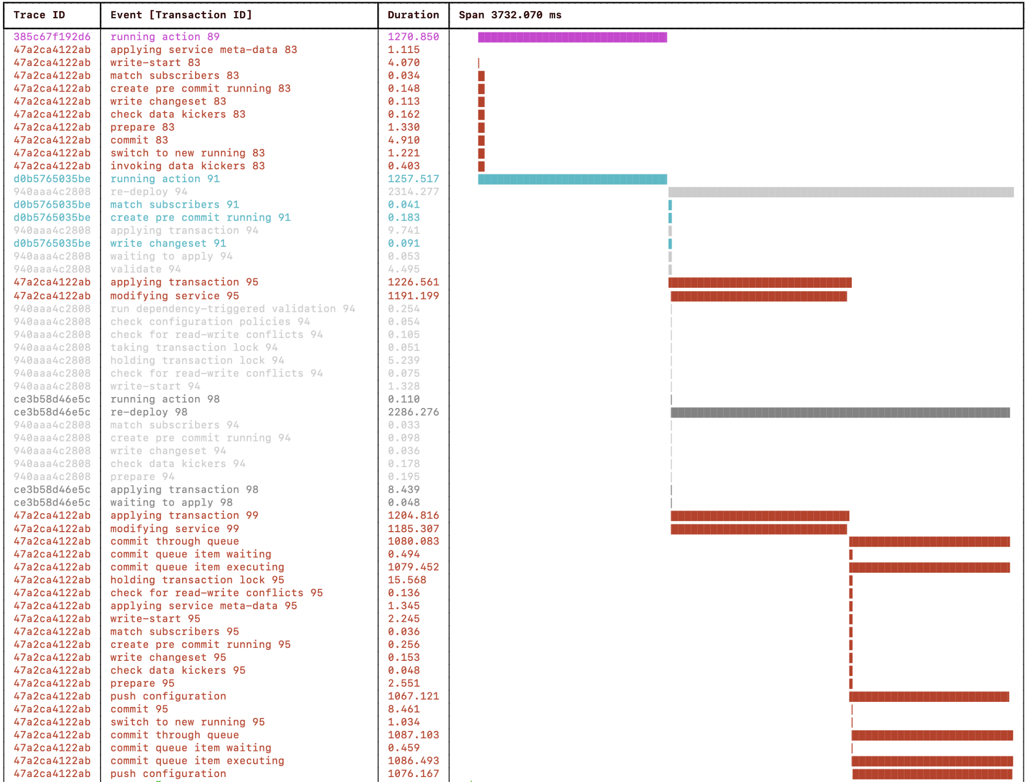 NSO RFS node 2 (truncated to fit)