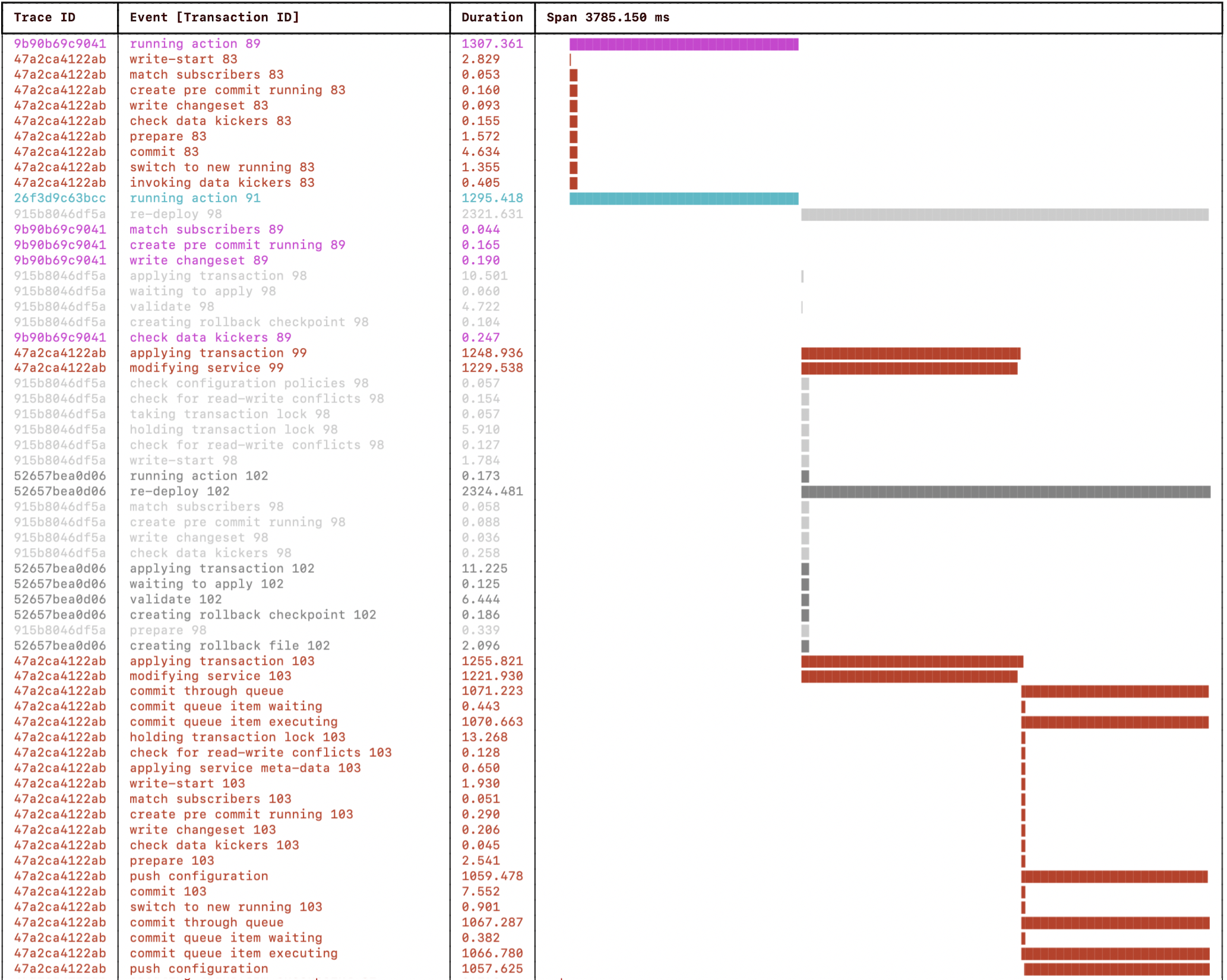 NSO RFS node 1 (truncated to fit)