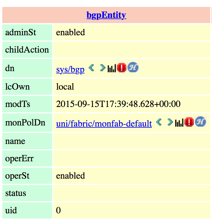 Browsing Cisco NX-API REST BGP Object Store with Visore