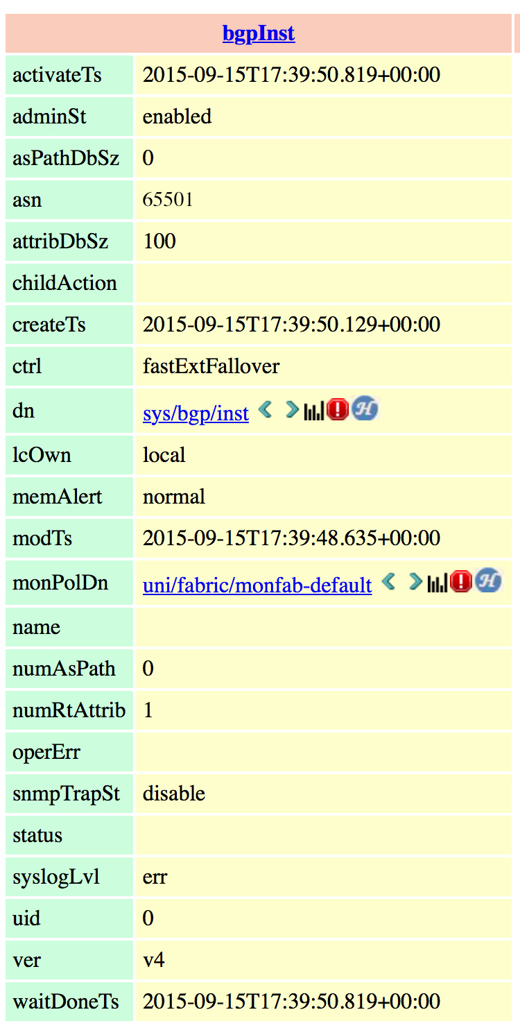 Browsing Cisco NX-API REST BGP Object Store with Visore