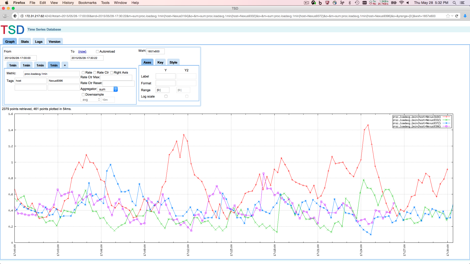 Using TCollector Agent on Open NX-OS to Monitor Switch Performance with OpenTSDB