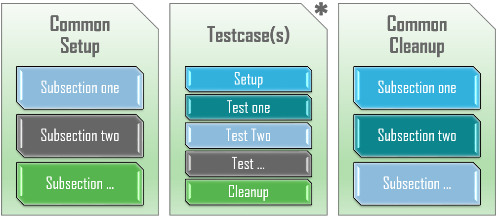 Script Structure