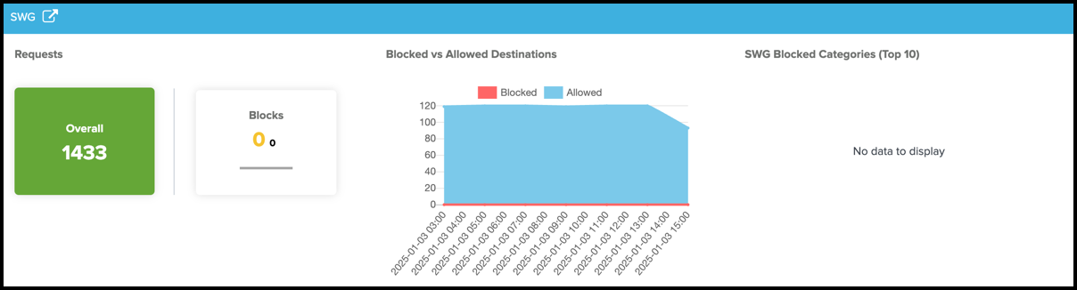 Cloud Security SWG