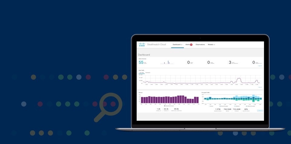 Stealthwatch Cisco Devnet