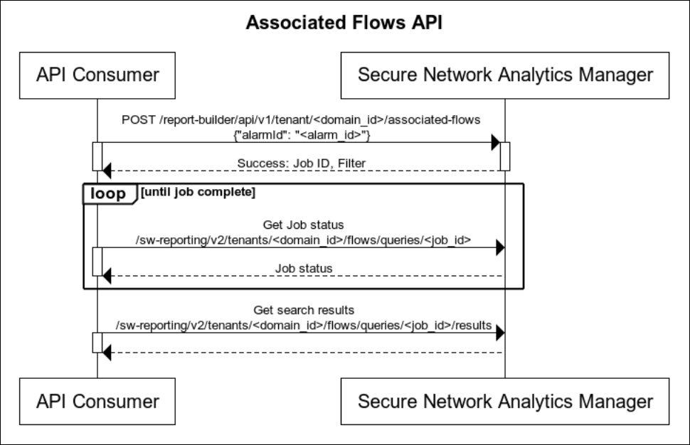 Overview - Stealthwatch Enterprise REST API - Cisco DevNet
