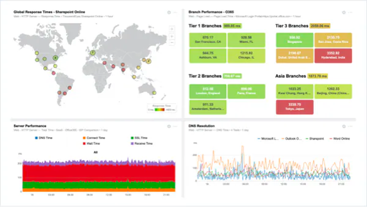 Geographical and stacked charts on Cisco ThousandEyes dashboard