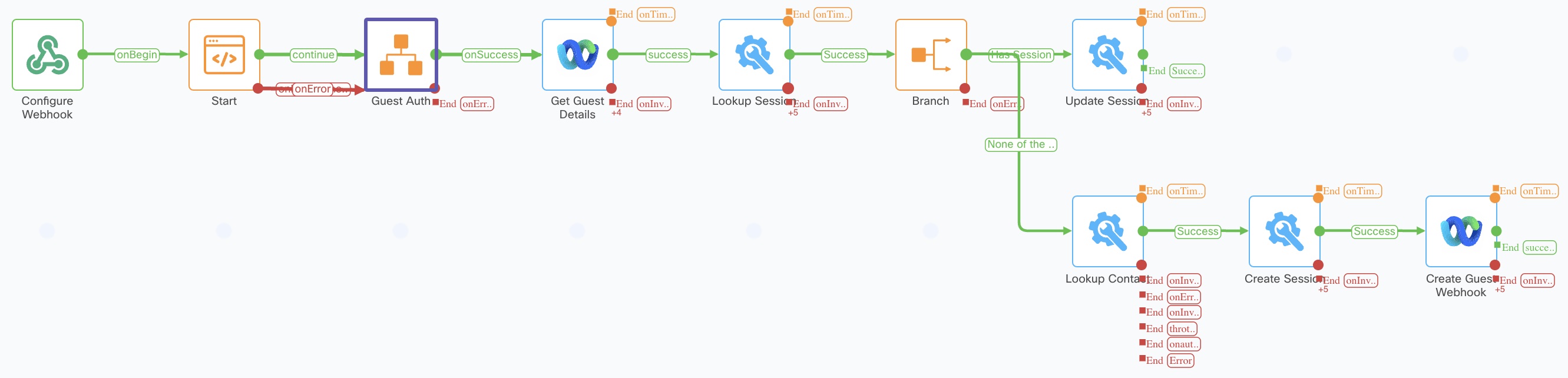 Guest Provisioning Workflow