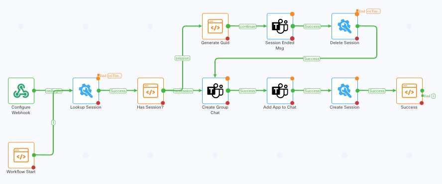 Provision Chat Workflow