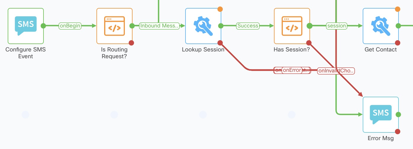 SMS Message Handler Part 1
