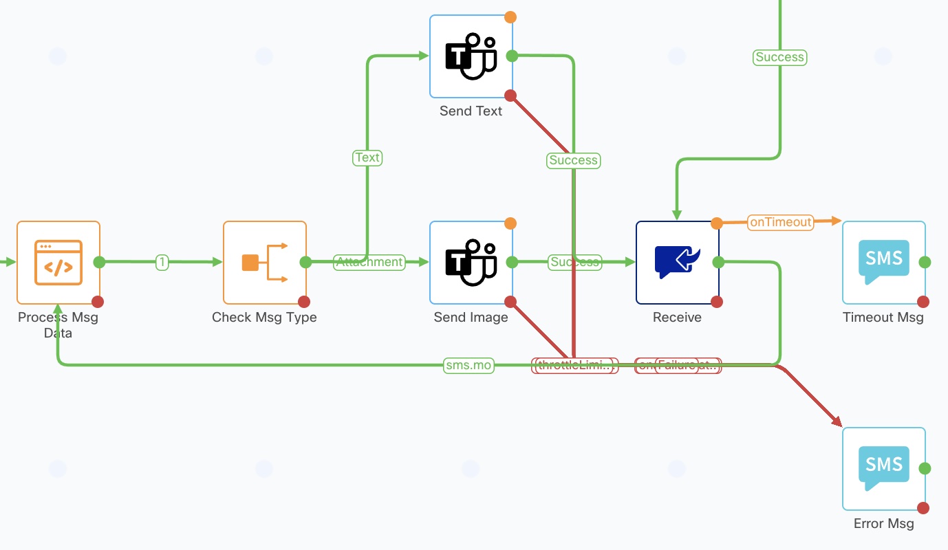 SMS Message Handler Part 3