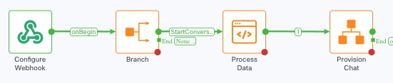 Web App Action Handler