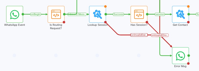 WhatsApp Message Handler Part 1