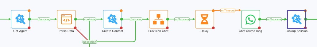 WhatsApp Message Handler Part 2