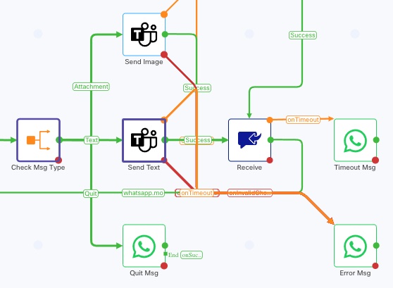 WhatsApp Message Handler Part 4