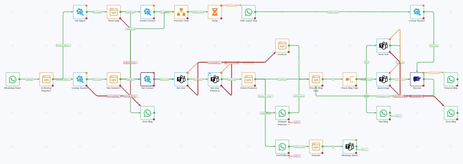 WhatsApp Message Handler