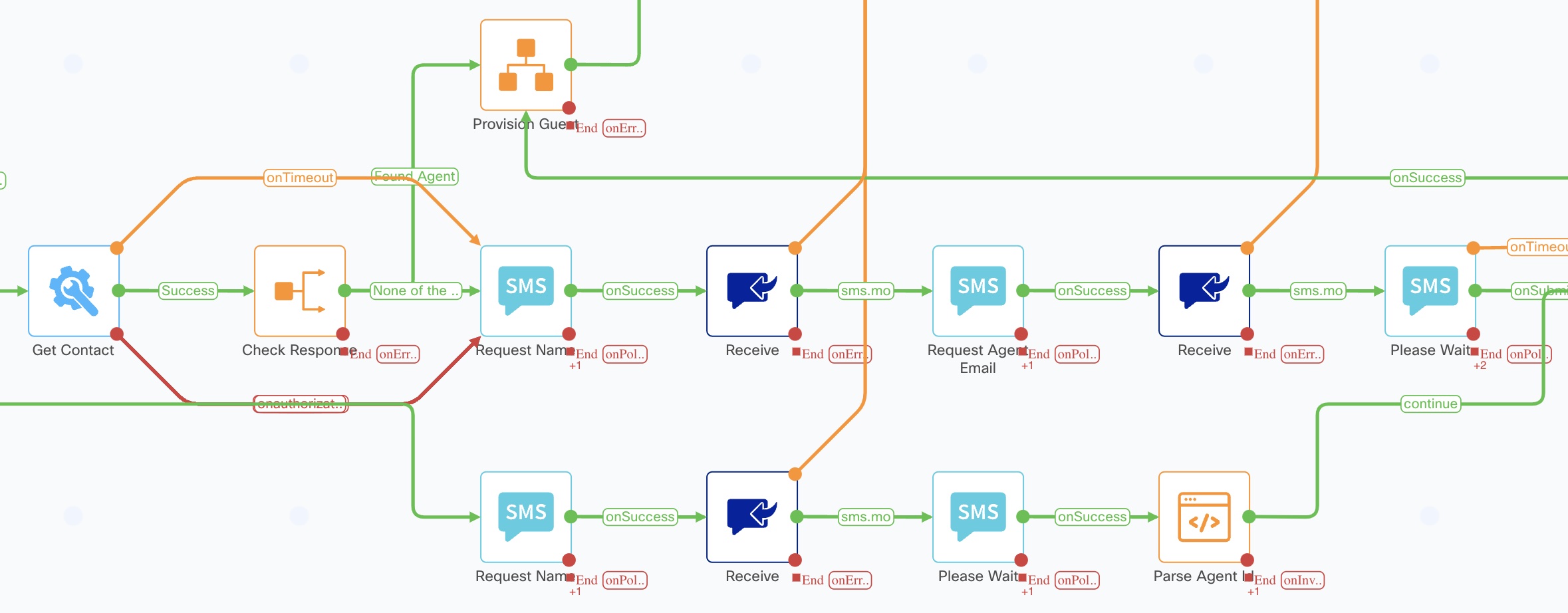 SMS Message Handler Part 3