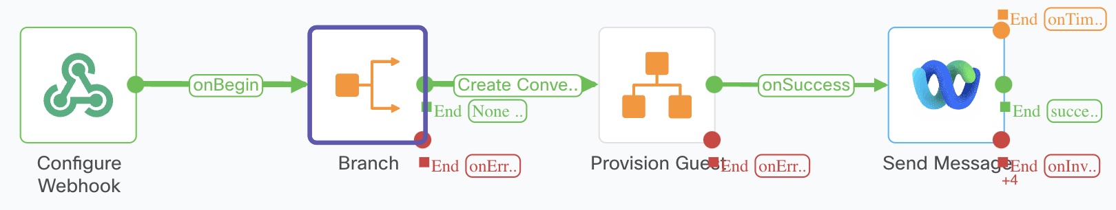 Web App Action Handler