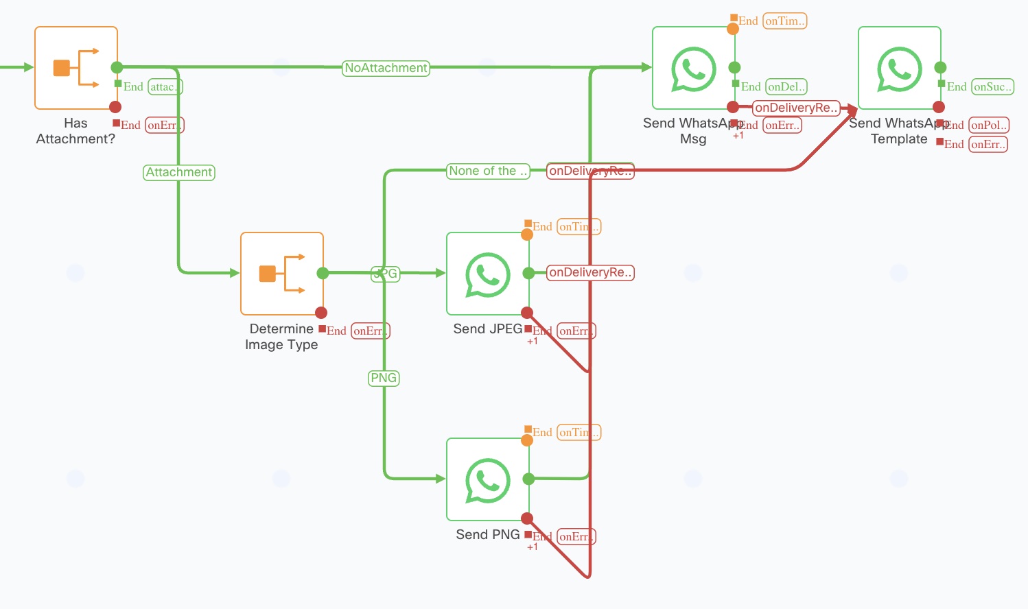 Webex Message Handler Part 5