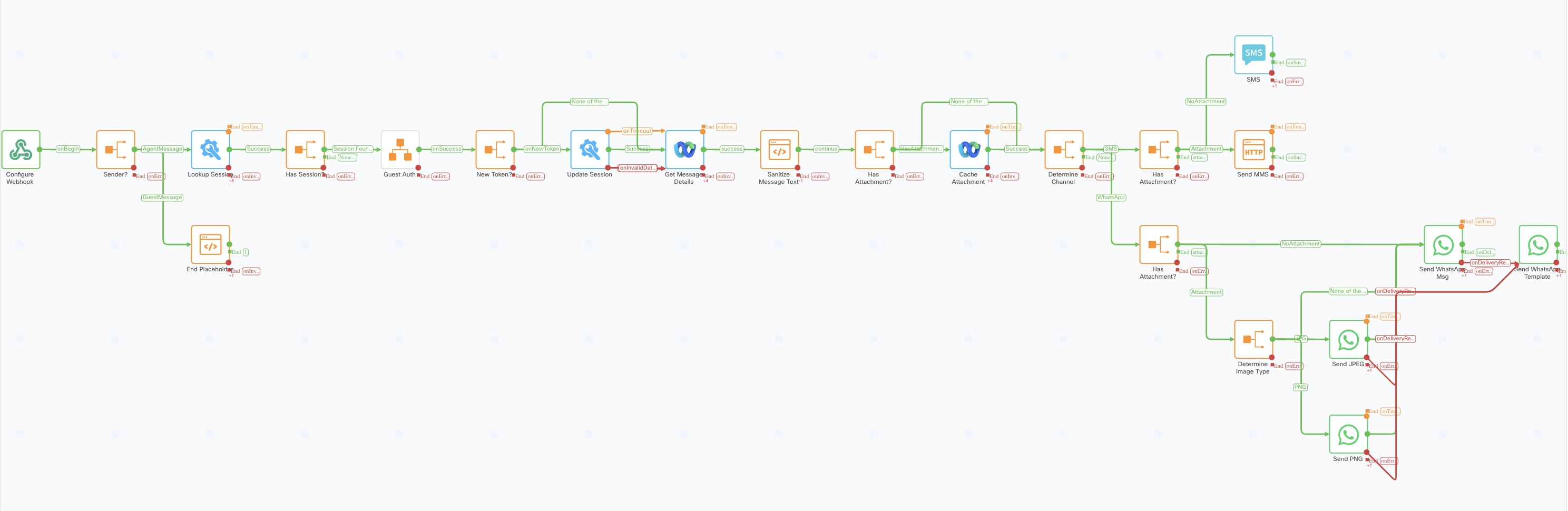 Webex Message Handler