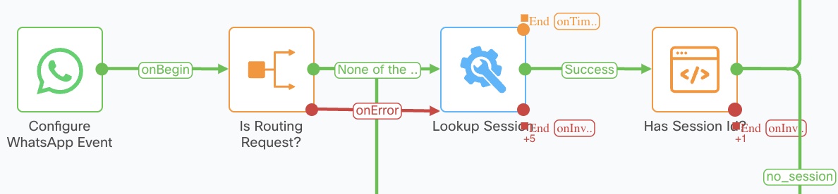 WhatsApp Message Handler Part 1