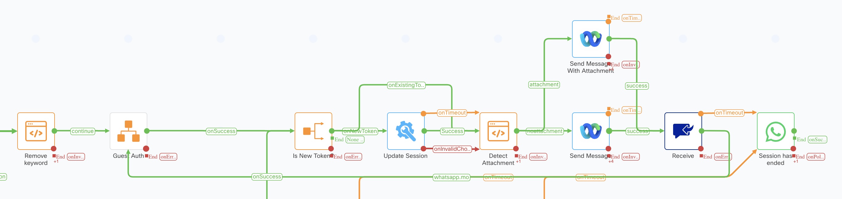 WhatsApp Message Handler Part 2