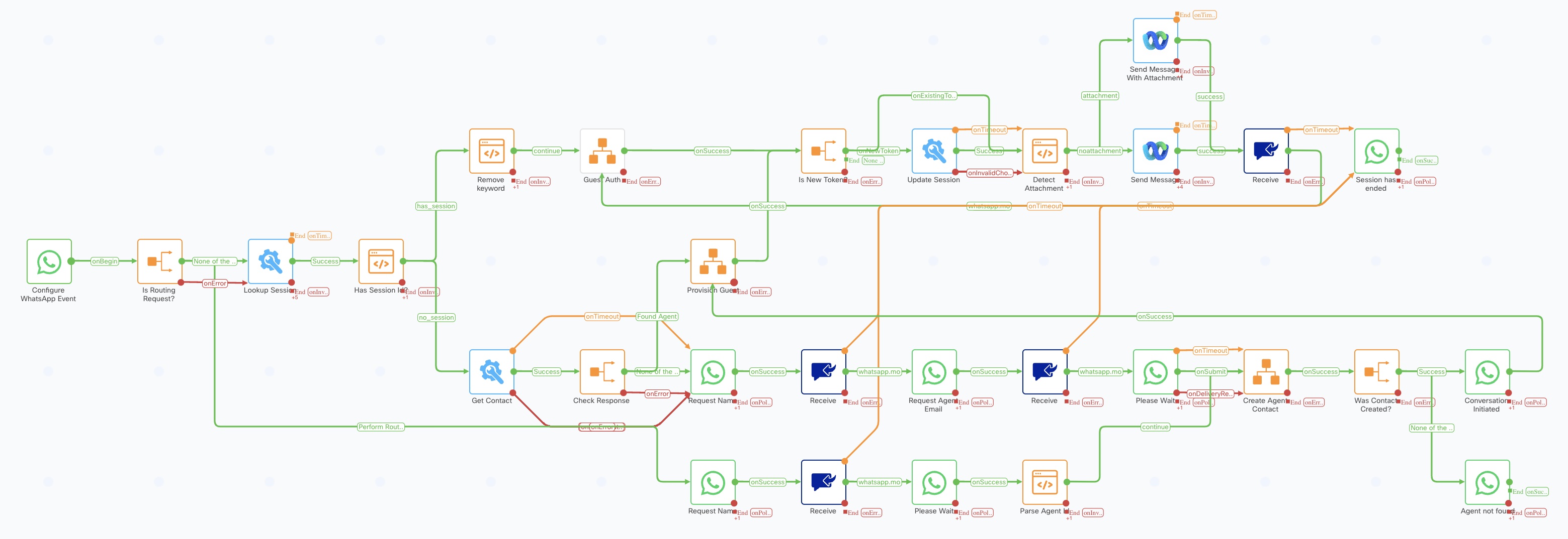 WhatsApp Message Handler