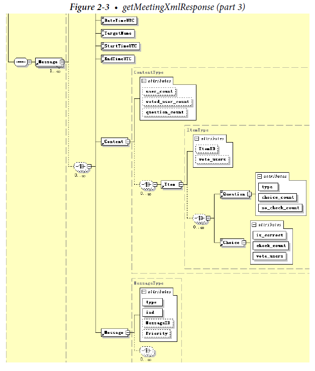 API Functions - Webex Meetings - Cisco DevNet