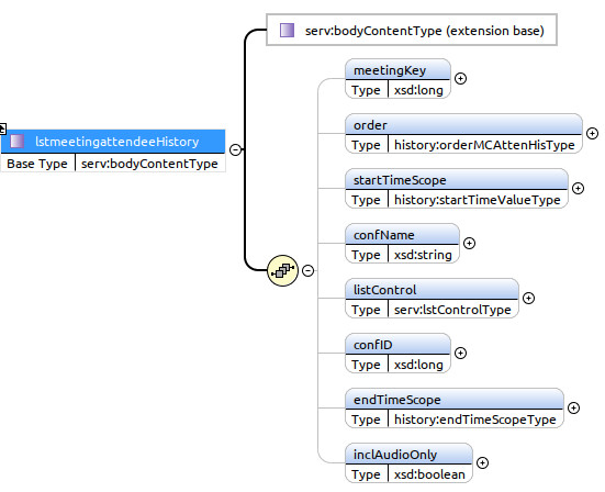 Lstmeetingattendeehistory Webex Xml Api Reference Guide Document Cisco Devnet