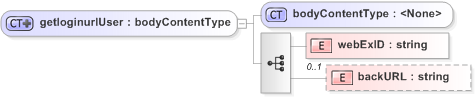 XSD Diagram of getloginurlUser