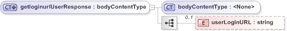 XSD Diagram of getloginurlUserResponse