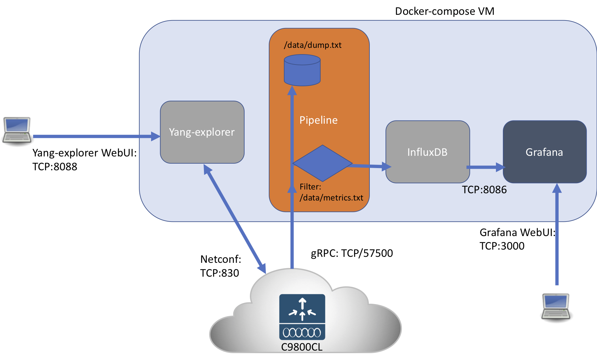 Composite diagram
