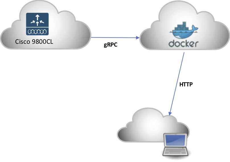 General diagram