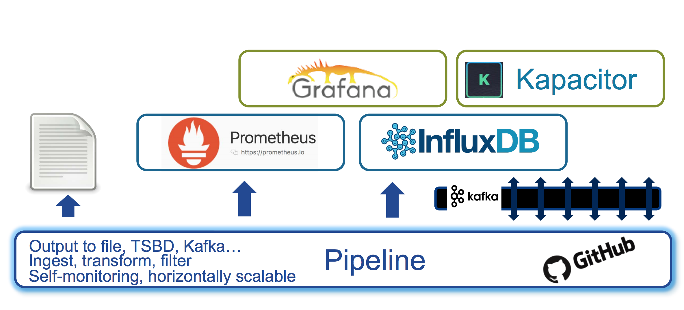 Pipeline diagram