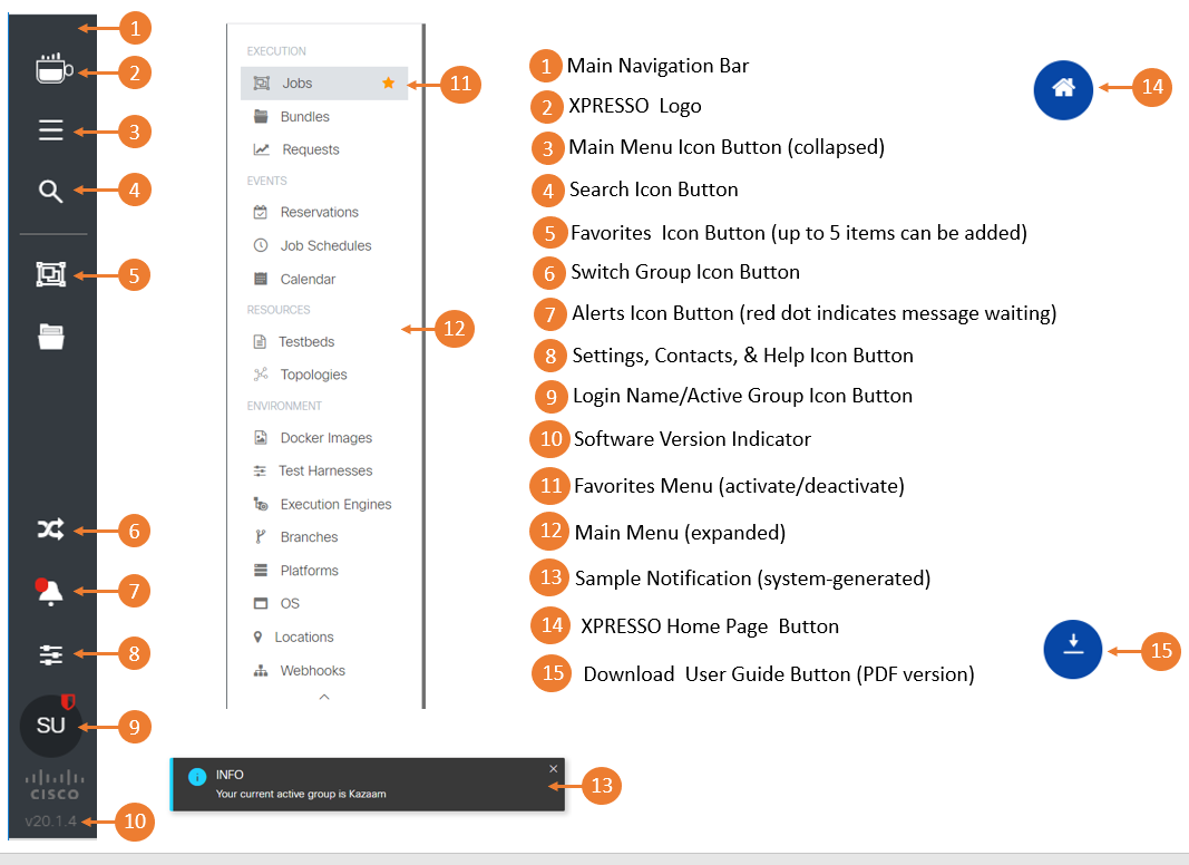 Introducing the XPRESSO Dashboard - XPRESSO - Cisco DevNet